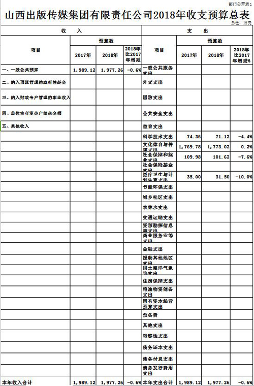 多米体育|中国有限公司官网有限责任公司2018年收支预算总表.jpg