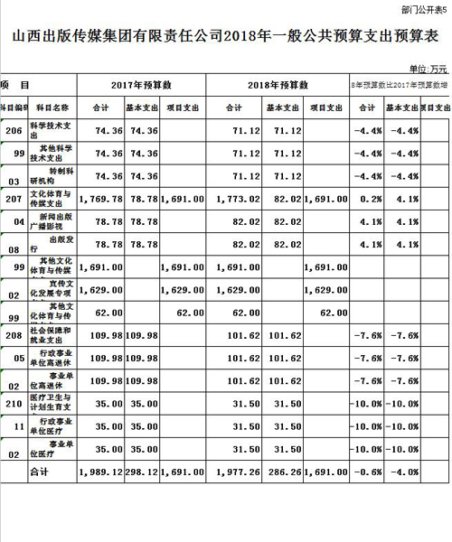 多米体育|中国有限公司官网有限责任公司2018年一般公共预算支出预算表.jpg